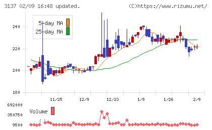 ファンデリーチャート