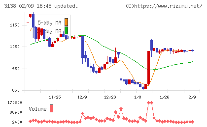 富士山マガジンサービスチャート