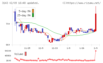 オーウイルチャート