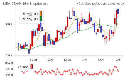 グリムスチャート