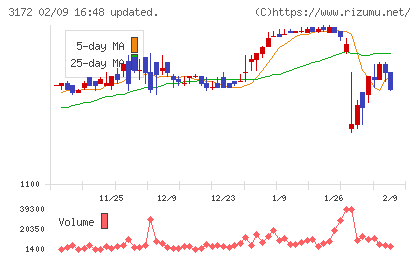 ティーライフチャート