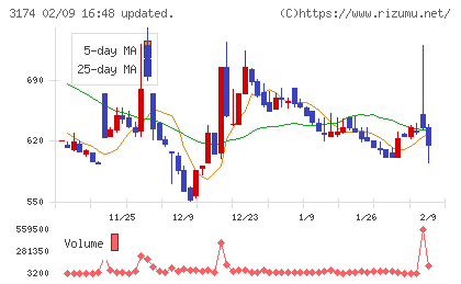 ハピネス・アンド・ディチャート