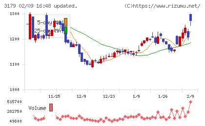 シュッピンチャート