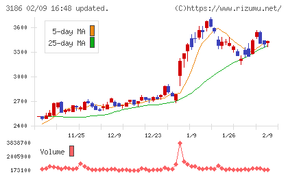 ネクステージチャート
