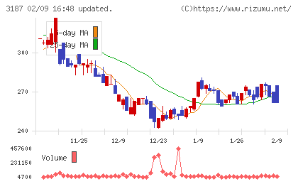ミラタップチャート