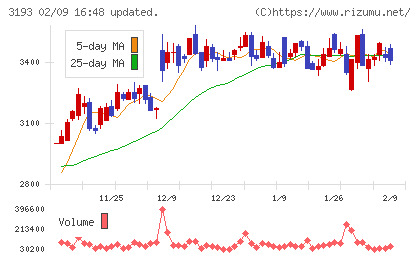 エターナルホスピタリティグループチャート