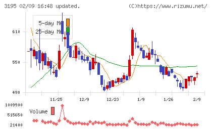 ジェネレーションパスチャート
