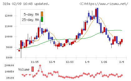 技術承継機構チャート