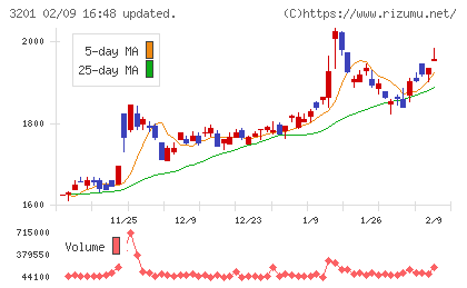 ニッケチャート