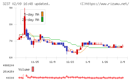 イントランスチャート