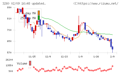エスポアチャート