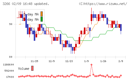 ファンドクリエーショングループチャート
