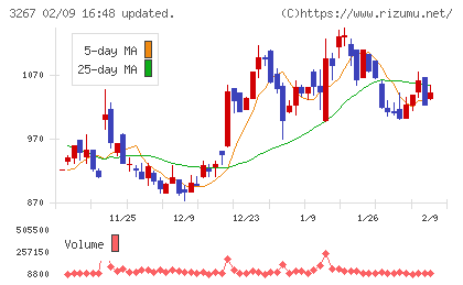 フィル・カンパニーチャート