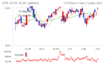ＪＰＭＣチャート
