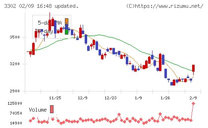 帝国繊維チャート