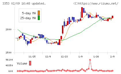 メディカル一光グループチャート