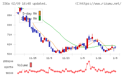 ダイナミックマッププラットフォームチャート