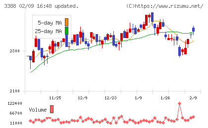明治電機工業チャート