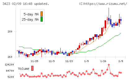 エスイーチャート