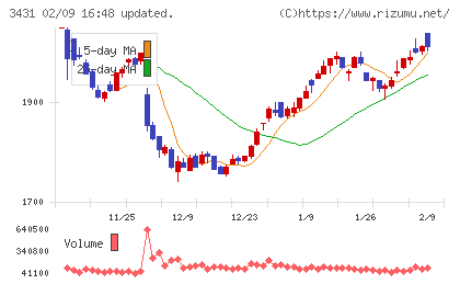 宮地エンジニアリンググループチャート
