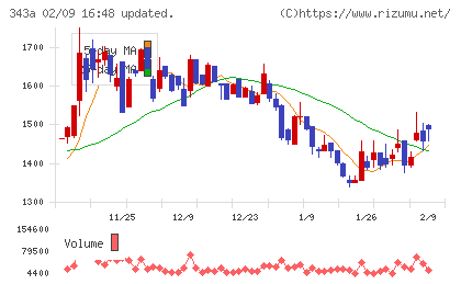 ＩＡＣＥトラベルチャート