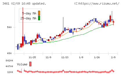 パルマチャート