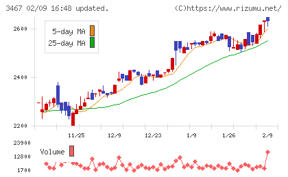 アグレ都市デザインチャート