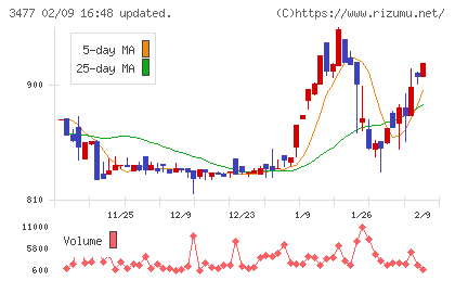 フォーライフチャート
