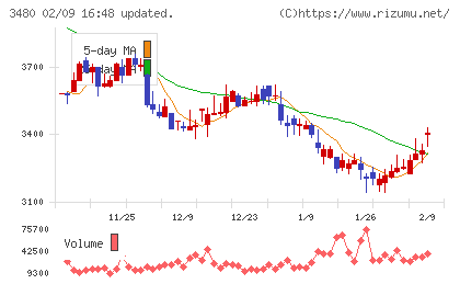 ジェイ・エス・ビーチャート