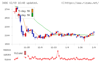 グローバル・リンク・マネジメントチャート
