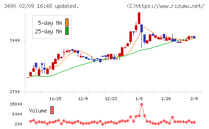 アズ企画設計チャート