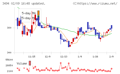 マリオンチャート