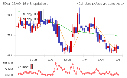 デジタルグリッドチャート