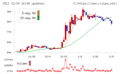 日本フエルトチャート