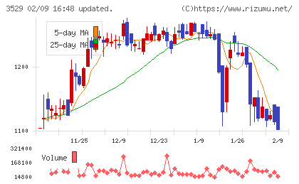 アツギチャート