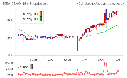 スタジオアタオチャート