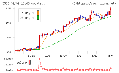 共和レザーチャート
