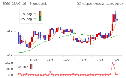 ユニフォームネクストチャート
