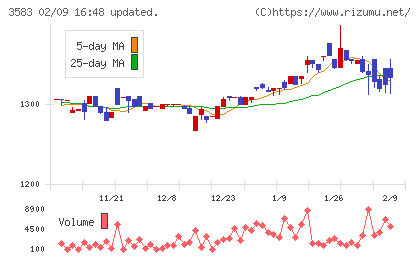 オーベクスチャート