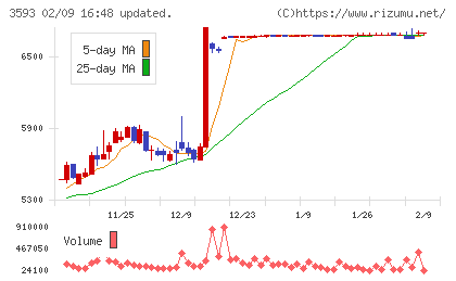 ホギメディカルチャート