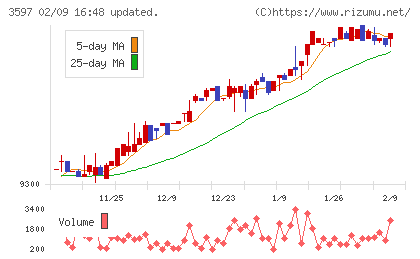 自重堂チャート