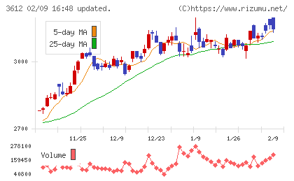 ワールドチャート