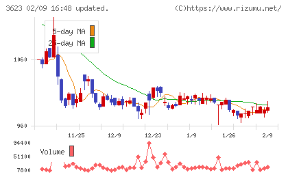 ビリングシステムチャート