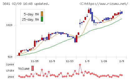 パピレスチャート