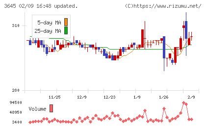 メディカルネットチャート