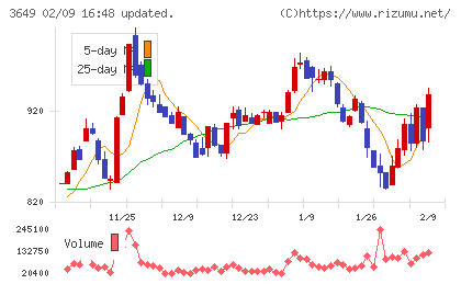ファインデックスチャート