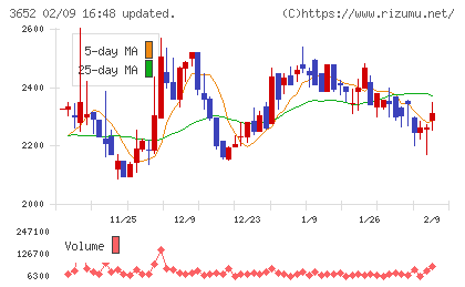 ディジタルメディアプロフェッショナルチャート
