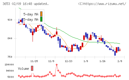 モルフォチャート