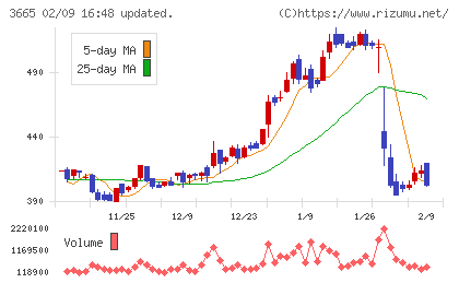 エニグモチャート