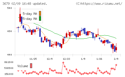 じげんチャート